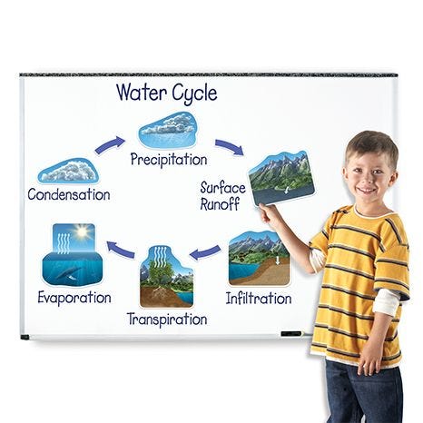 6047uk giant magnetic water cycle alt dt1