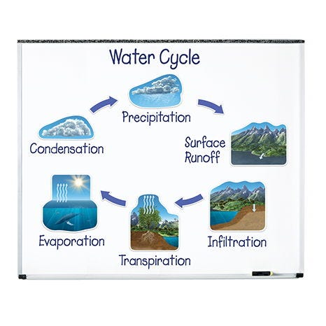 6047uk giant magnetic water cycle alt dt2